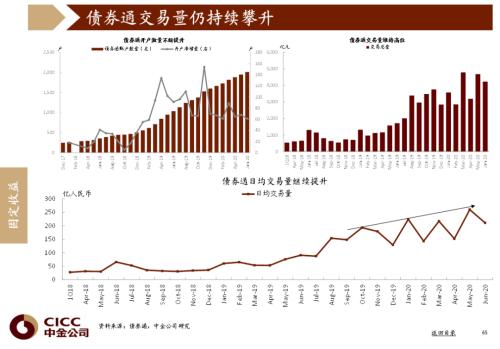 中金图说中国：2020年三季度