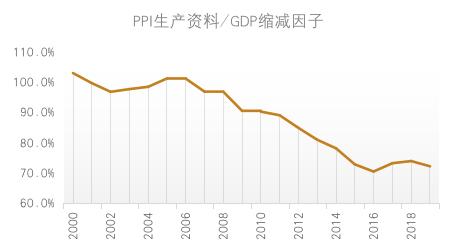 探究真实利率变化背后的秘密