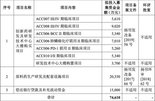 全面修改IPO招股书后终于上市，艾迪药业靠什么吸引科创板投资者？