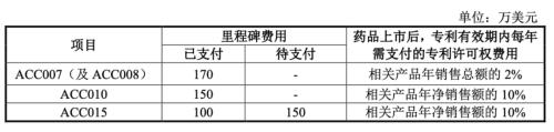 全面修改IPO招股书后终于上市，艾迪药业靠什么吸引科创板投资者？