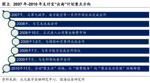 解构蚂蚁金服：巨擘崛起