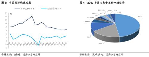 解构蚂蚁金服：巨擘崛起