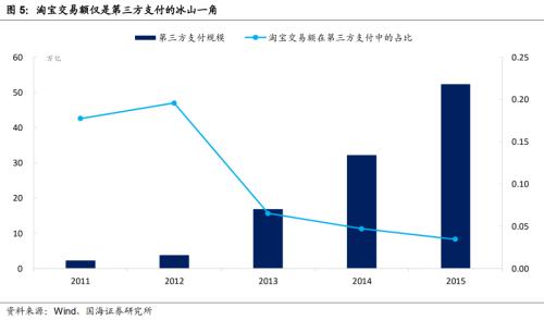 解构蚂蚁金服：巨擘崛起