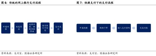 解构蚂蚁金服：巨擘崛起