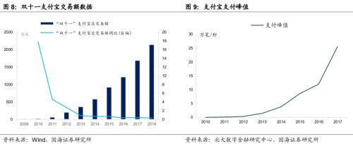 解构蚂蚁金服：巨擘崛起