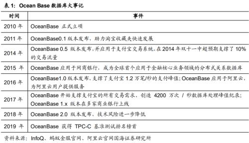 解构蚂蚁金服：巨擘崛起