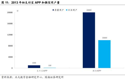 解构蚂蚁金服：巨擘崛起