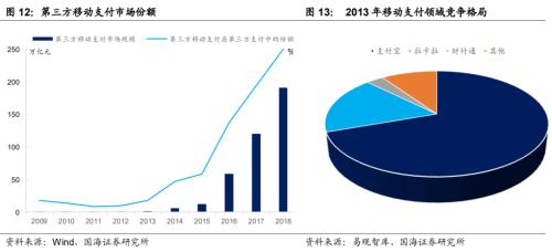 解构蚂蚁金服：巨擘崛起