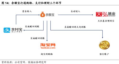 解构蚂蚁金服：巨擘崛起