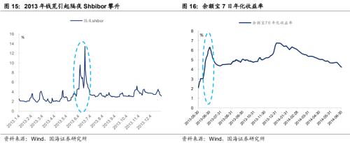 解构蚂蚁金服：巨擘崛起