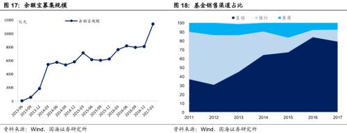 解构蚂蚁金服：巨擘崛起