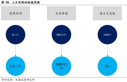 解构蚂蚁金服：巨擘崛起