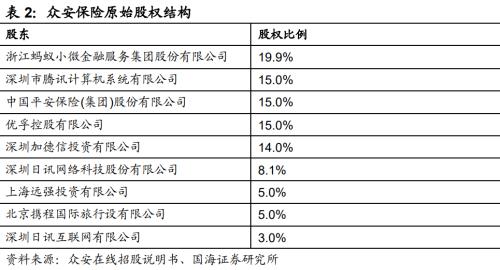 解构蚂蚁金服：巨擘崛起