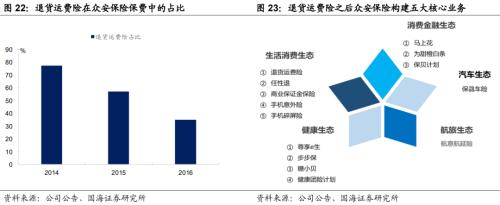 解构蚂蚁金服：巨擘崛起