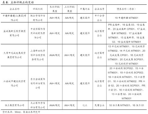 【国海固收·靳毅团队】发行利率持续上行，净融资额持续回落