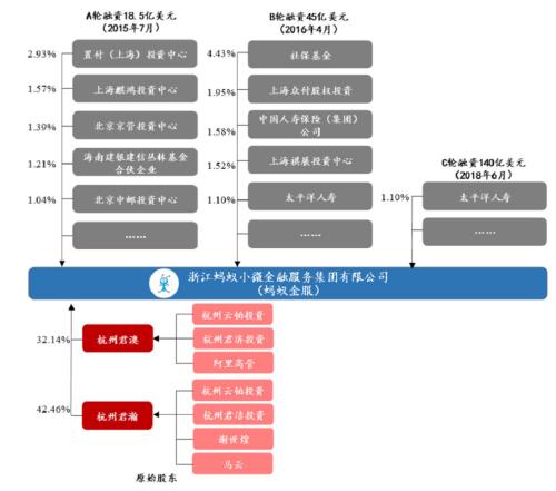 万亿蚂蚁IPO来了，诞生几千个亿万富翁？