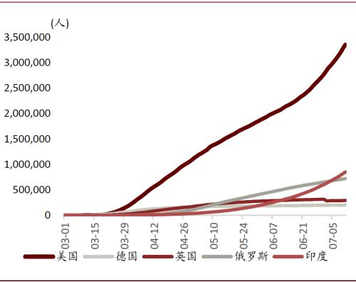 法国2021年GDP_法国与中国gdp对比图(3)