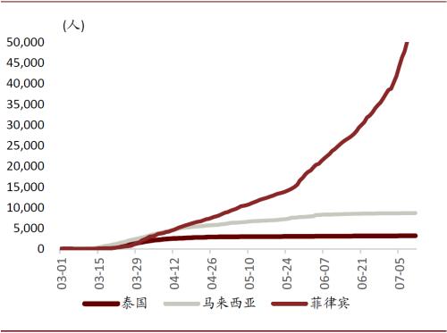 菲律宾gdp2021_2021年GDP增速有望冲击9 刺激政策或温和退出(2)