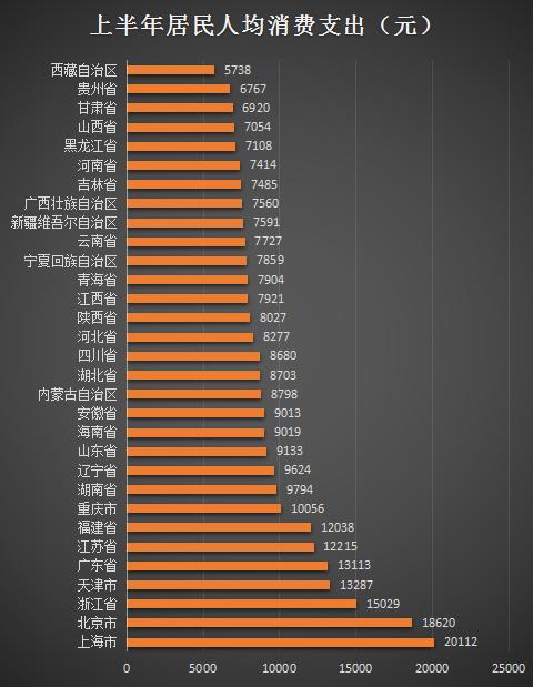 上半年“花钱”榜单来了！快来看看你排第几？