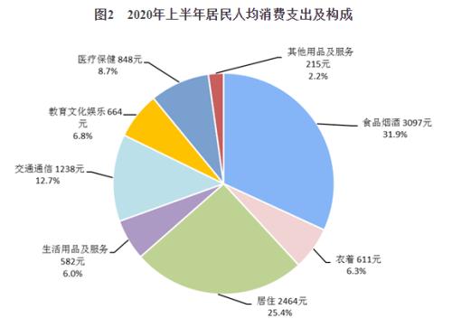 上半年“花钱”榜单来了！快来看看你排第几？