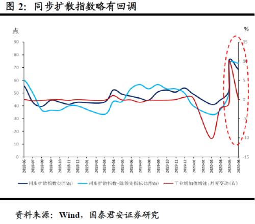 经济总量回暖_经济回暖简笔画(3)
