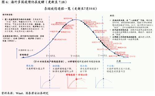 工业经济总量指标_经济技术指标(2)