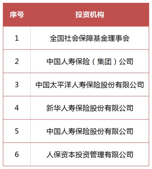 蚂蚁上市 催生至少5000人成为千万富翁 这些险企也将受益良多