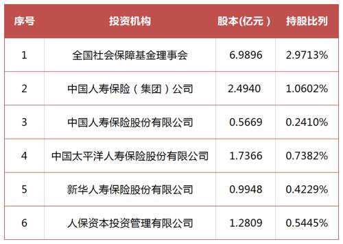 蚂蚁上市，催生至少5000人成为千万富翁，这些险企也将受益良多