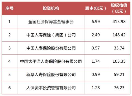 蚂蚁上市，催生至少5000人成为千万富翁，这些险企也将受益良多