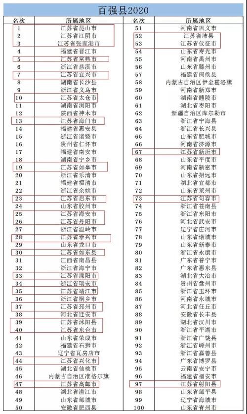 上半年，江苏GDP增量超广东：能不能扳回一局？