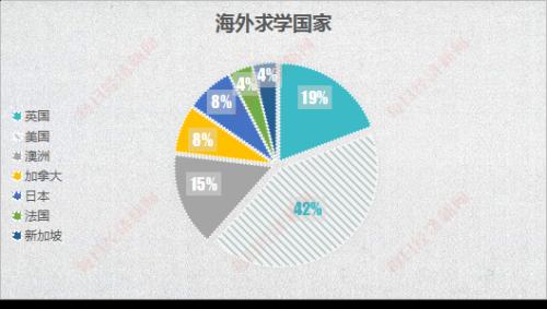 高考志愿填报开启 揭密A股掌门人和“财神爷”的校友势力榜