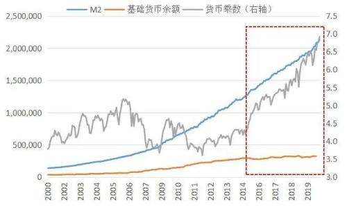 m2和gdp比值_宝马m2(3)