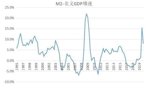 gdp忽略(3)