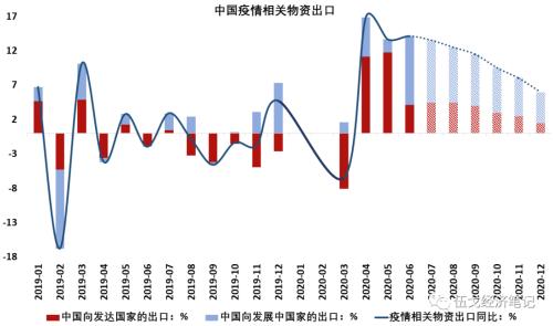 “逆势”的出口