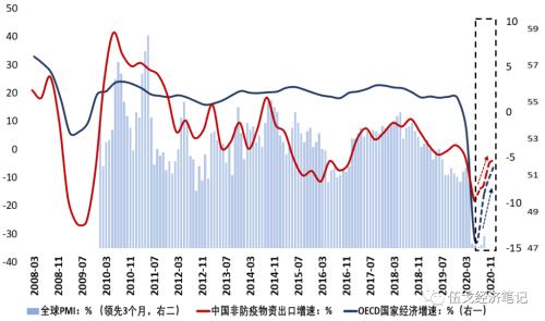 “逆势”的出口