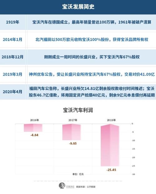 神州租车卖成了，陆正耀“汽车帝国”没垮？