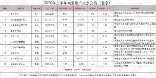 【统计】2020年上半年商业地产大宗交易网签案例（上海、北京）
