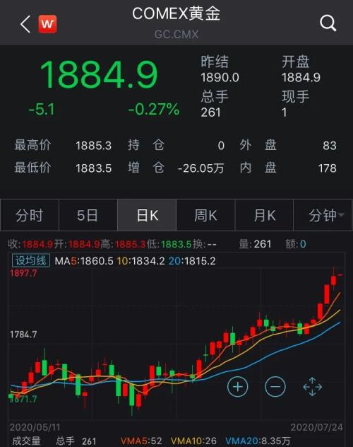 “中国大妈”转战白银!8大机构展望大类资产配置