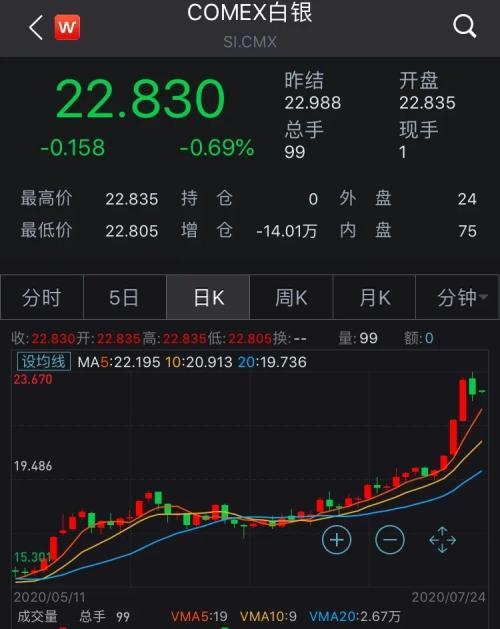 “中国大妈”转战白银!8大机构展望大类资产配置