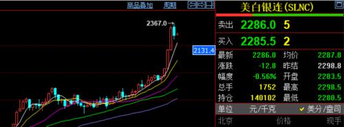 失业再增，美股全线大跌，芯片龙头盘后暴跌；巴菲特又出手了，再度增持银行股！