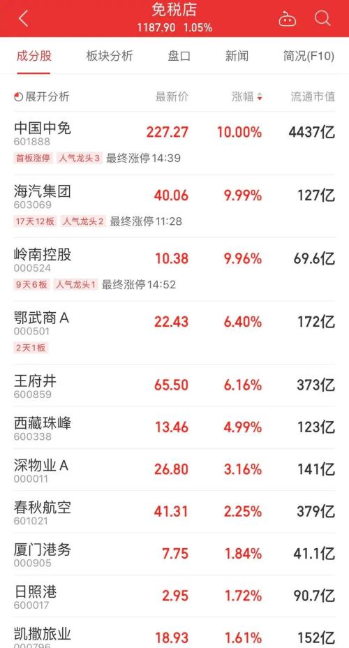 今年最火主题?又有两A股刚刚进来了