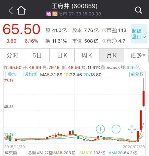 今年最火主题?又有两A股刚刚进来了