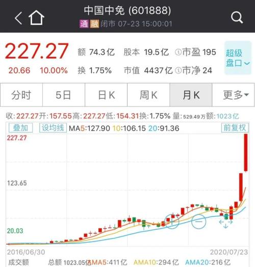 今年最火主题?又有两A股刚刚进来了