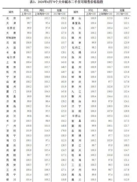 楼市上半年“收官”报告：紧紧紧！政府出手调控300次创纪录 