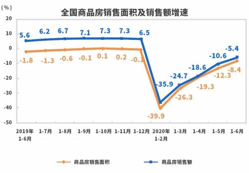 楼市上半年“收官”报告：紧紧紧！政府出手调控300次创纪录 