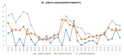 【同策监测】上半年全国土地成交7.9亿平米追平去年同期！楼面价小幅上涨！