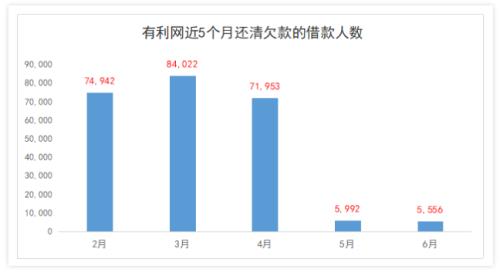 突发！杨迪道歉了：深究到底！涉千亿网贷平台