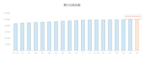 突发！杨迪道歉了：深究到底！涉千亿网贷平台