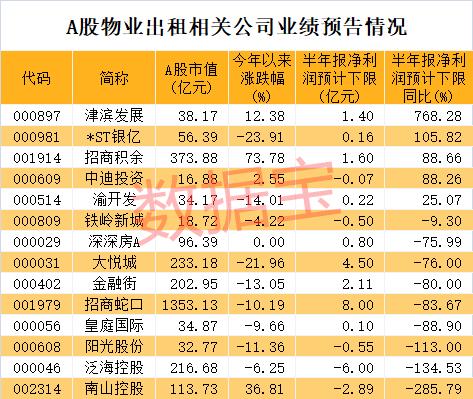 城市房租排行榜：房租增长最高的省会竟是它，而广州惨淡到有房东月亏8万，变化正在发生