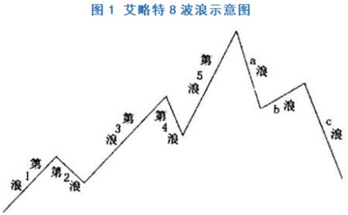 黄大智：股市牛熊转换 有多少人抄在了半山腰？